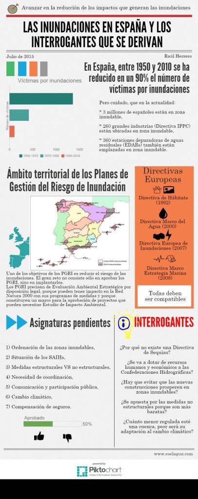 Infografia inundaciones España