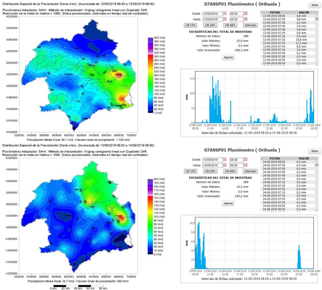 Distribución espacial de la precipitación en la cuenca del Segura, junto con hietogramas registrados en el pluviómetro de Orihuela