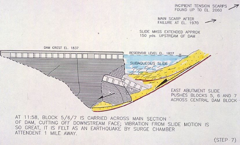 Cuarta fase del colapso de la presa St. Francis
