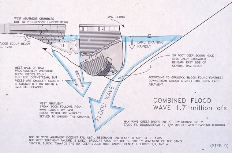 Sexta fase del colapso de la presa St. Francis