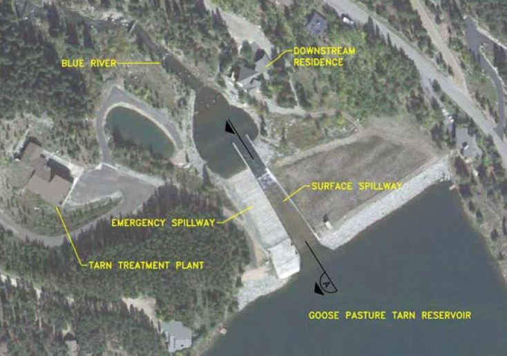 Configuración de la presa Goose Pasture Tarn