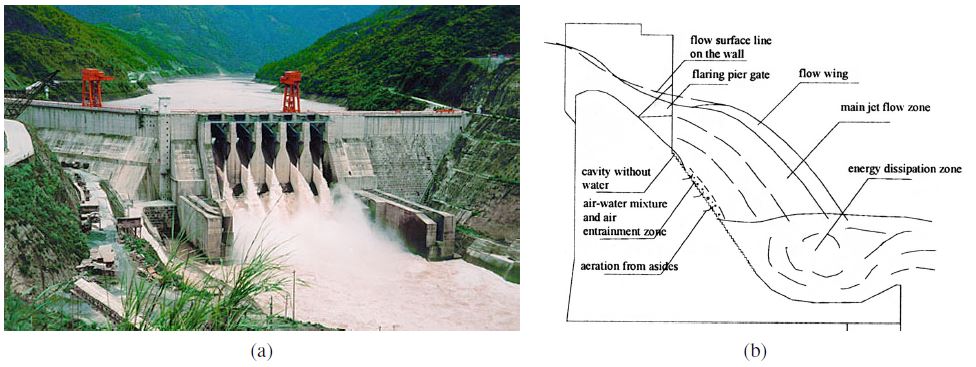 Presa de Dachaoshan (a) foto del aliviadero en funcionamiento (foto: Yunnan Adventure Travel), (b) sección del aliviadero (Deng et al. 2003)
